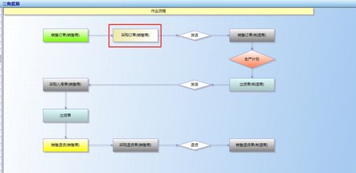 广东顺景软件 基于ERP系统的三角贸易抛转解决方案与数据处理存储实践