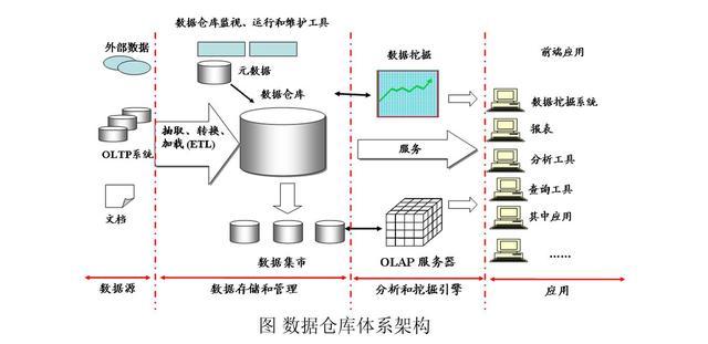 大数据开发中最常用的编程语言