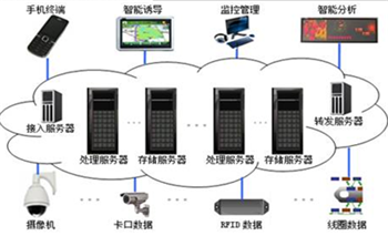 智能交通云解决方案